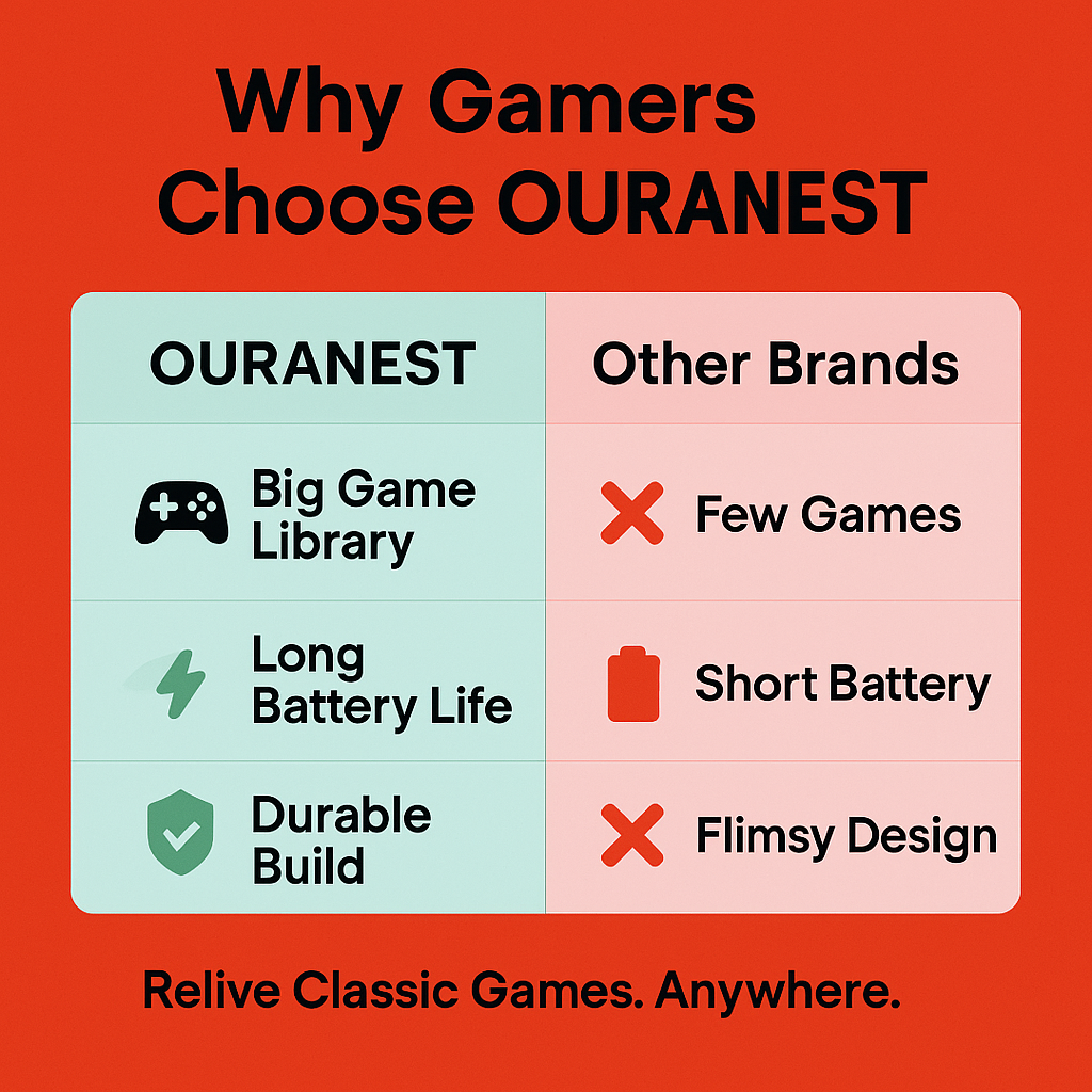 OURANEST™ - RetroGo Max