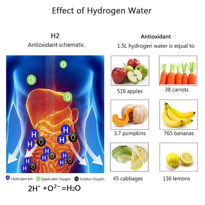 OURANEST™  - HYDROGEN WATER BOTTLE